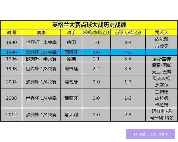 世界杯竞猜胜负技巧揭秘 高手教你精准预测比赛结果的方法与策略