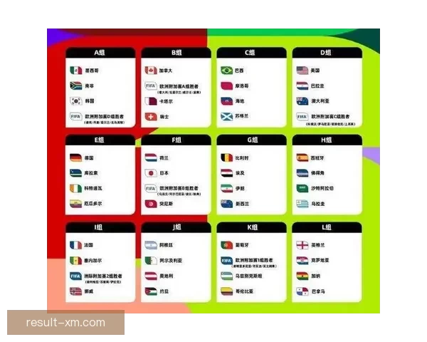 2026世界杯新赛制全面解析：32支球队扩展至48队比赛结构变化解析