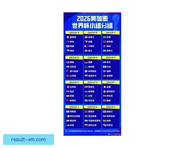 2026世界杯扩军至四十八队全球足球盛事全解析