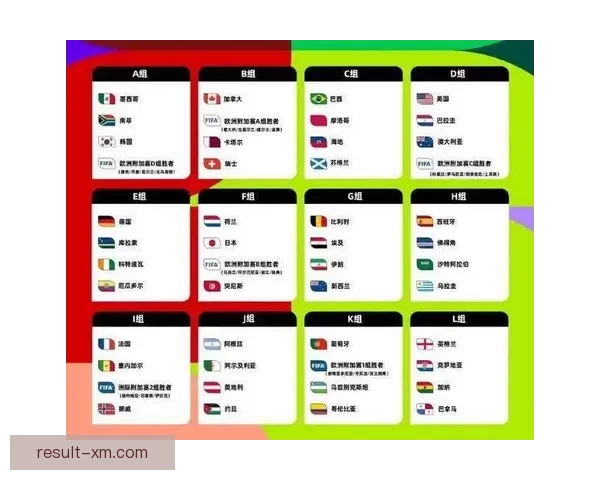 2026世界杯扩军至四十八队全球足球盛事全解析