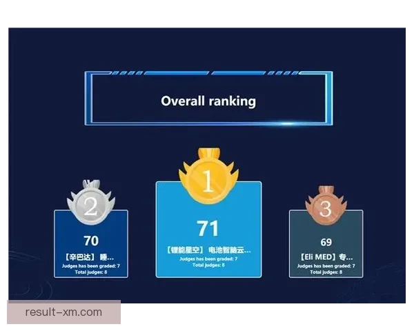 基于大数据与模型预测的世界杯竞猜走势分析与投注技巧研究