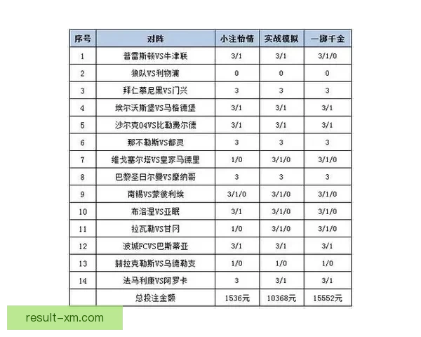 世界杯跟单投注策略解析助你稳操胜券提升盈利水平
